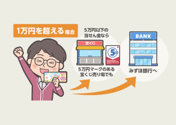 Hướng dẫn cách nhận thưởng khi trúng xổ số Nhật Bản