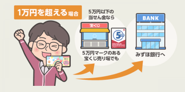 Hướng dẫn cách nhận thưởng khi trúng xổ số Nhật Bản