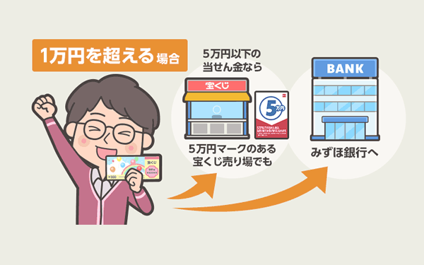 Hướng dẫn cách nhận thưởng khi trúng xổ số Nhật Bản