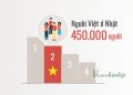 Việt Nam vươn lên Top 2 số lượng người sinh sống tại Nhật Bản 2022