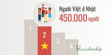 Việt Nam vươn lên Top 2 số lượng người sinh sống tại Nhật Bản 2022 
