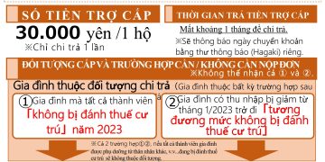 Cách nhận hỗ trợ 3 man do vật giá tăng cao như tiền điện, nước, thực phẩm,… mới nhất 7/2023