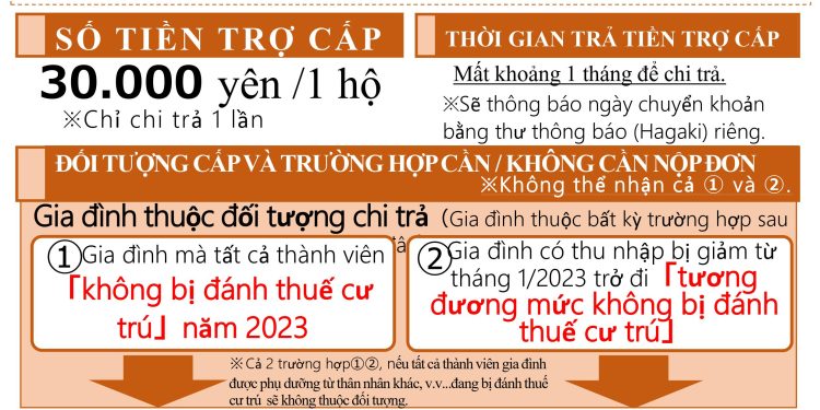 Cách nhận hỗ trợ 3 man do vật giá tăng cao như tiền điện, nước, thực phẩm,… mới nhất 7/2023